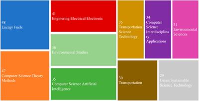 Agent-based modelling of high-speed railway interdependent critical infrastructures facing physical and cyber threats